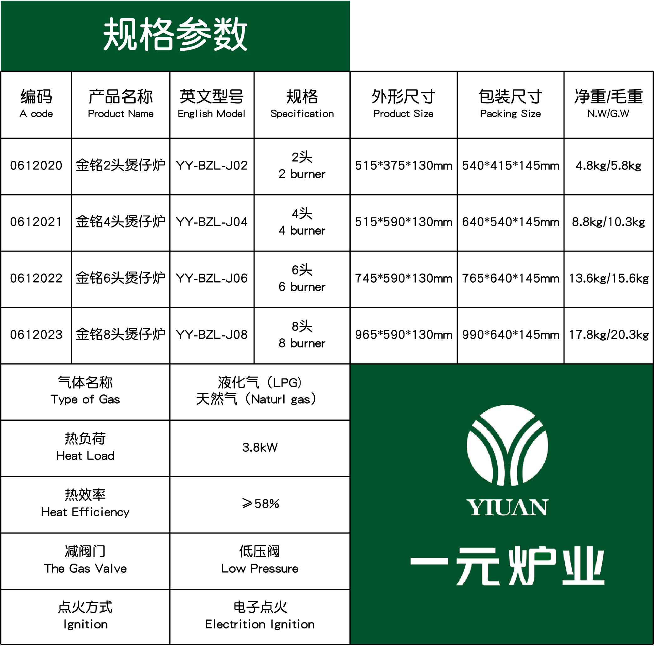 金铭煲仔炉参数表.jpg