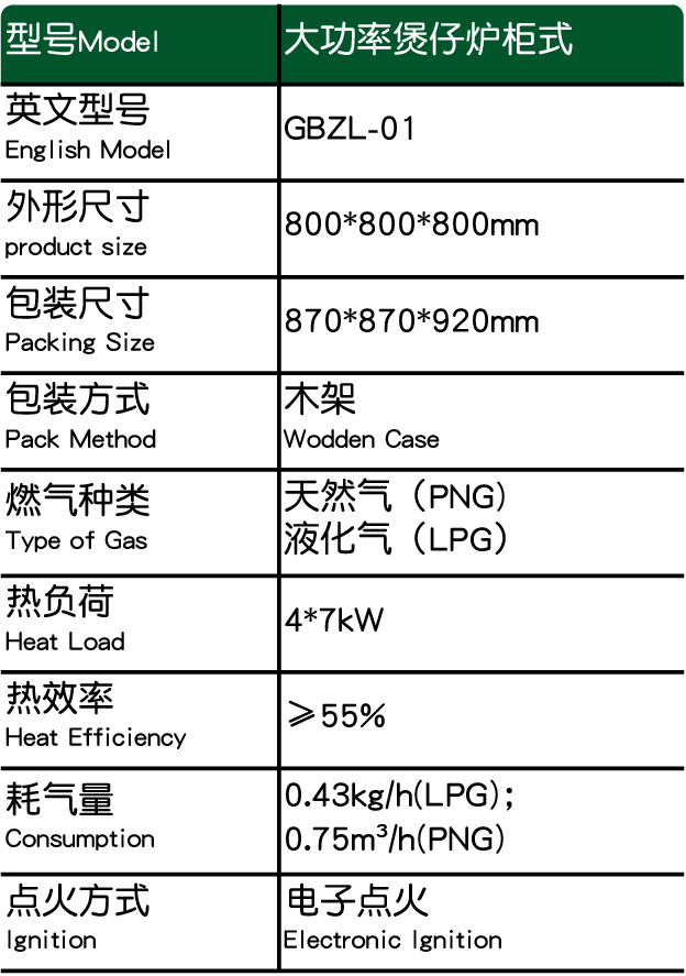 大功率4头煲仔炉参数表.jpg