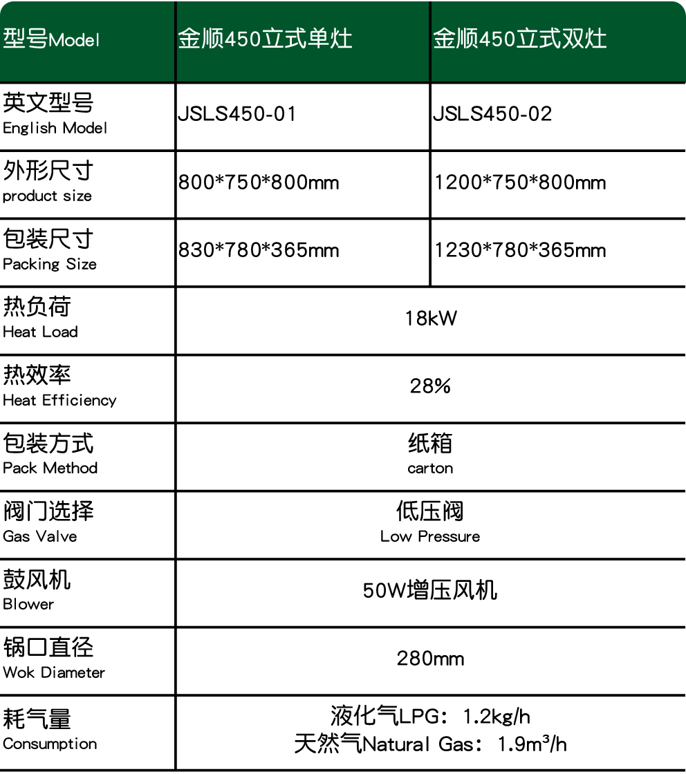 金顺450立式商用小炒灶参数表.jpg