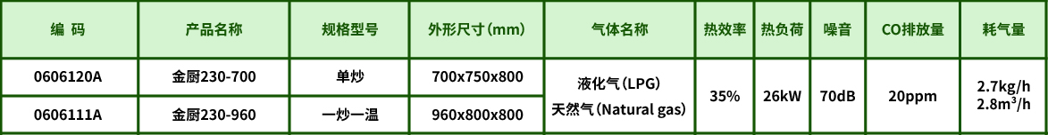 金厨230二代数据