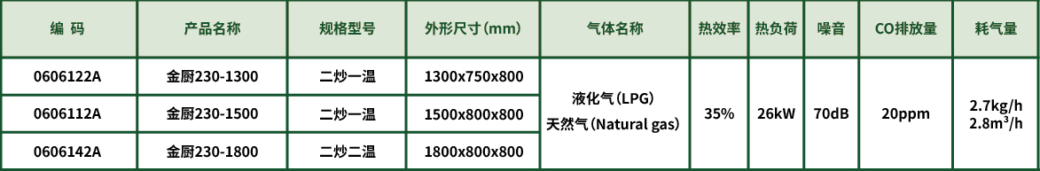 金元230二代数据