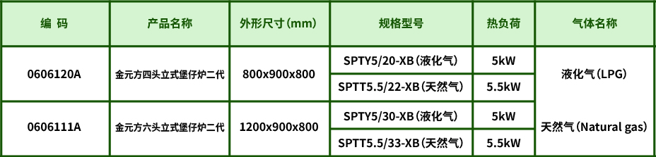 金元方四头立式堡仔炉二代参数