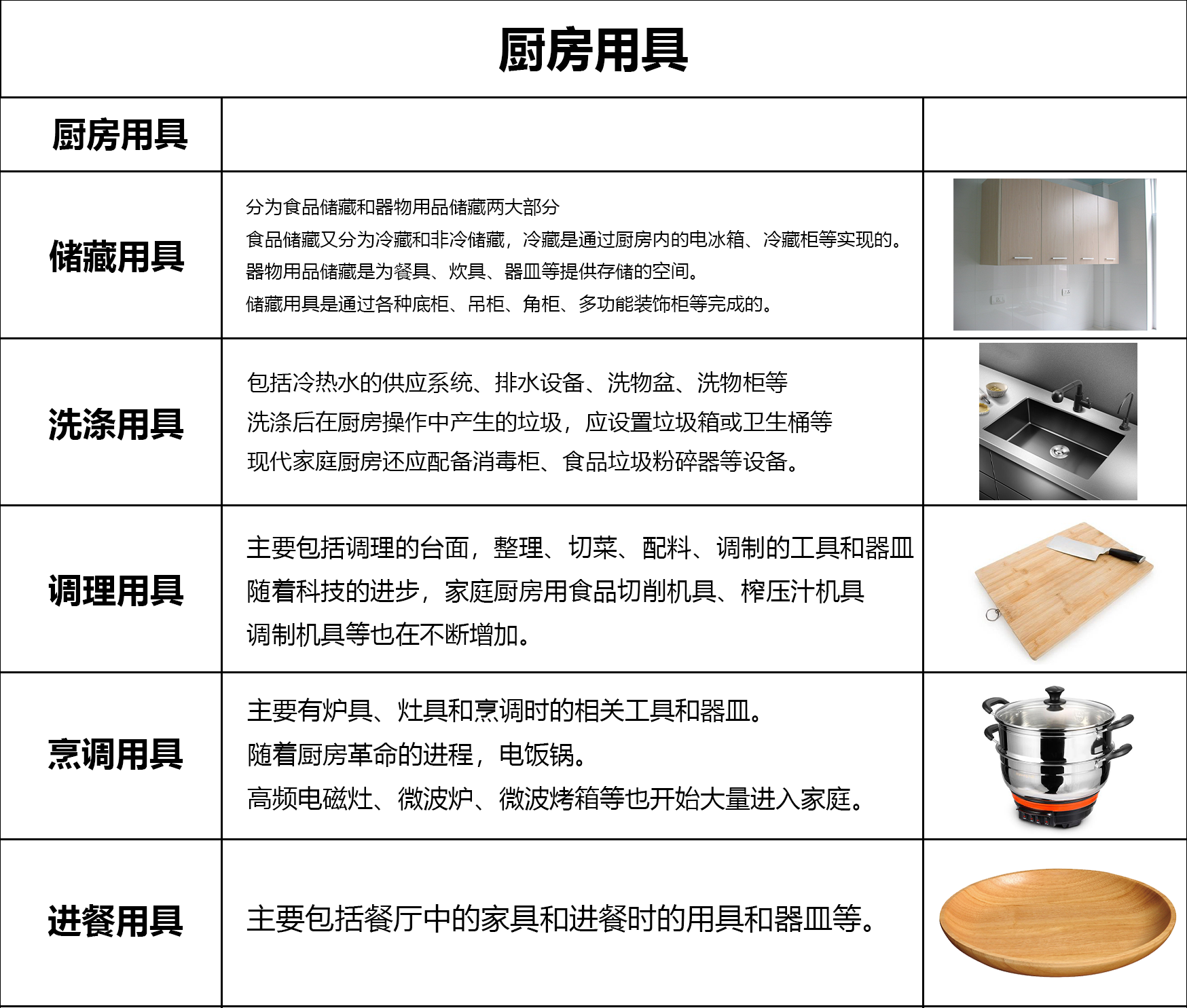 厨具商用推荐(厨具商用推荐哪款)