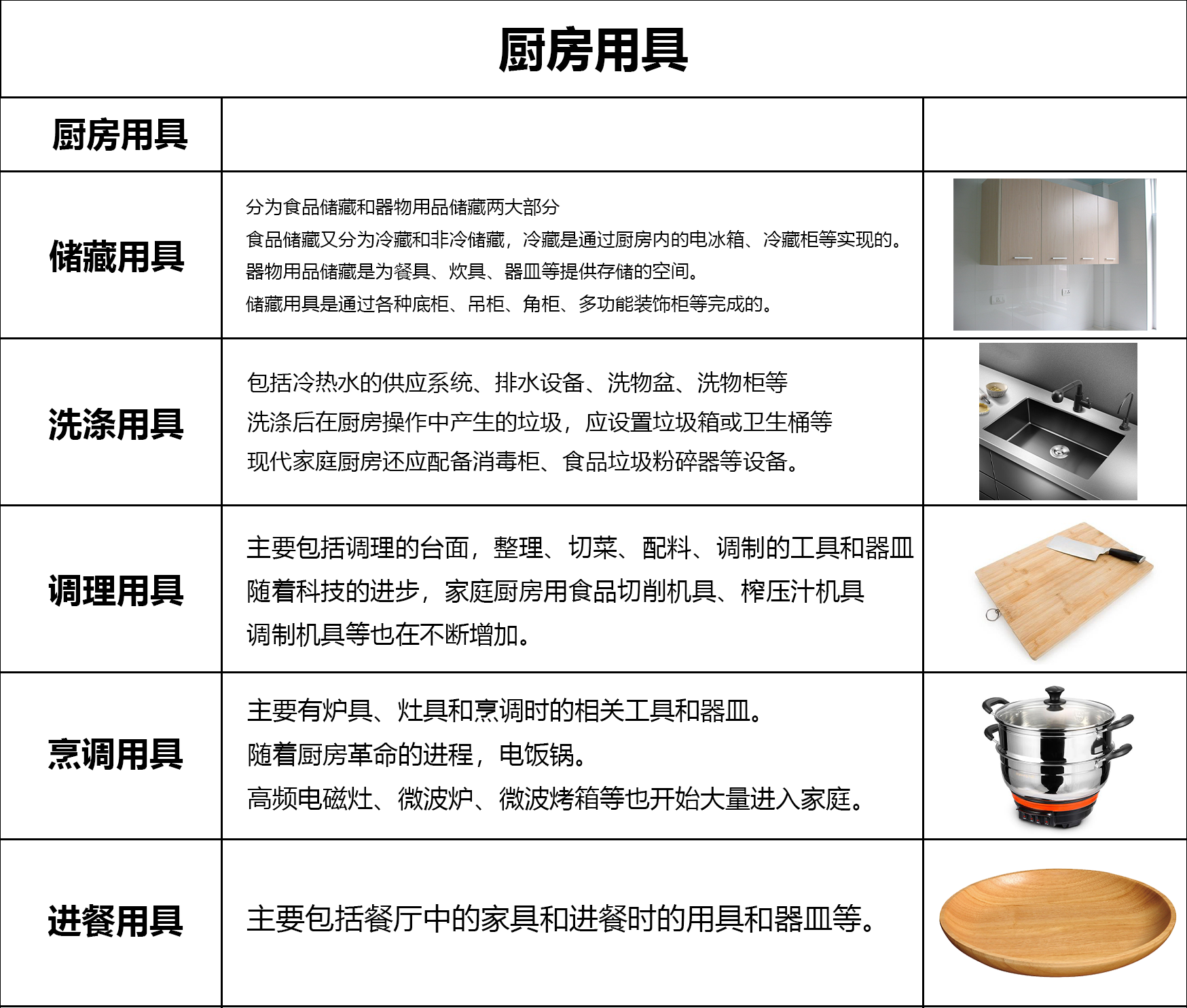 厨房用具清单明细表图片